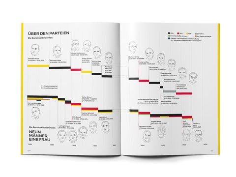 Das Grundgesetz als Magazin - Ausgabe 2025