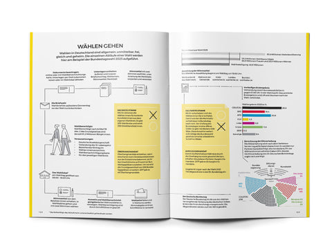 Das Grundgesetz als Magazin - Ausgabe 2025