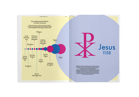 Das Neue Testament als Magazin